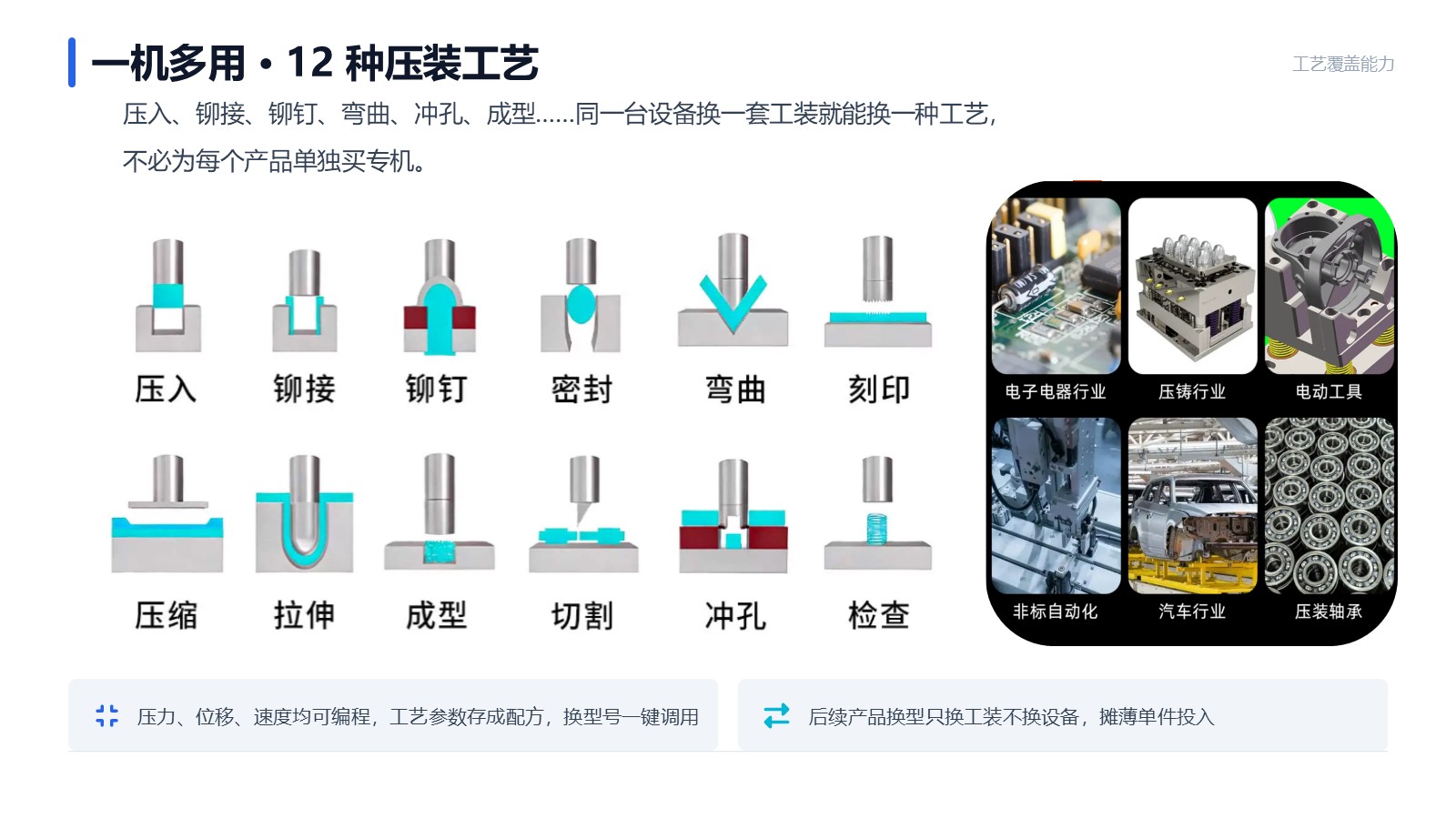 桌面型四柱伺服压装机产品介绍 第2页